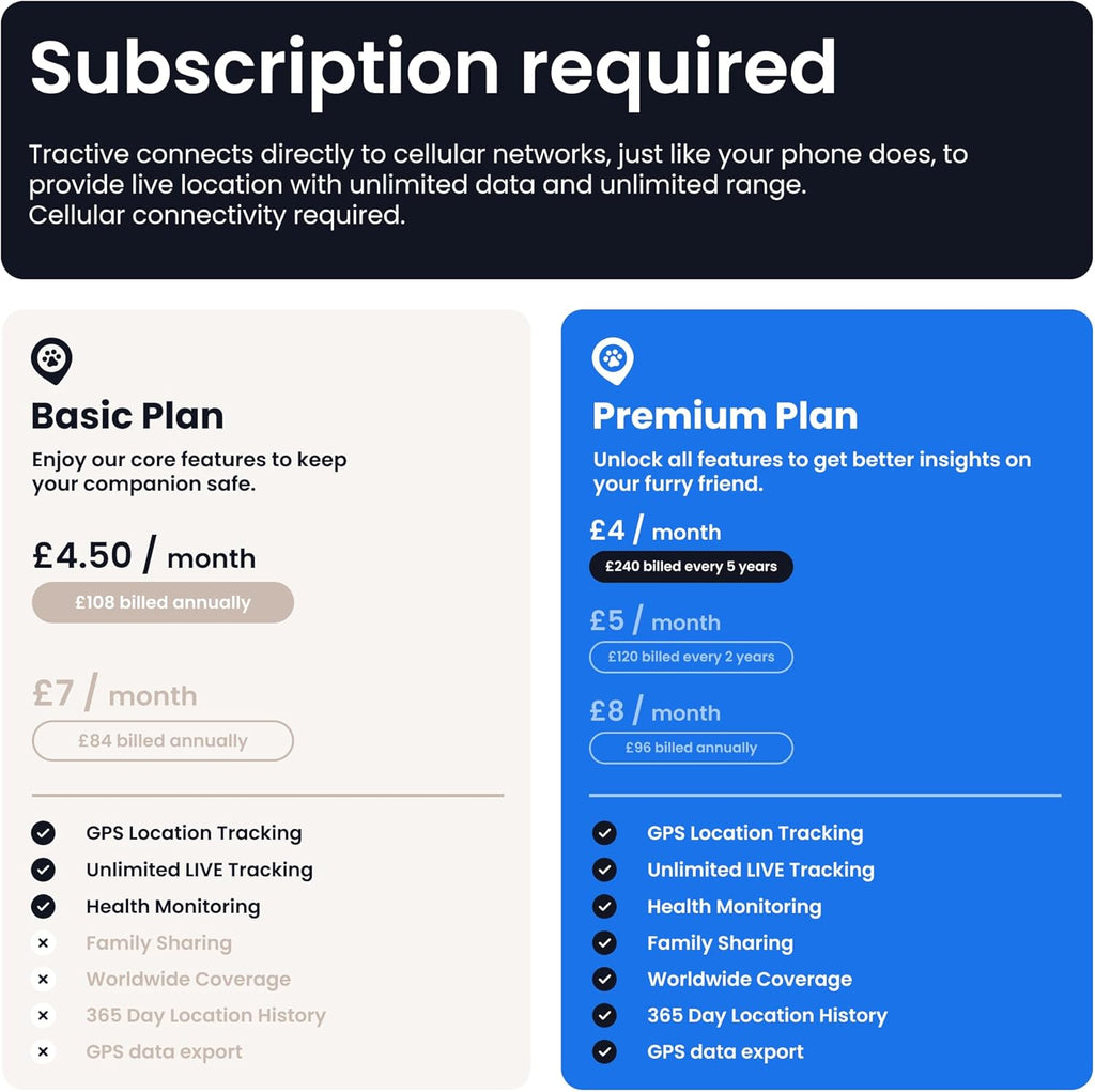 Transform Your Dog's Safety with the Advanced Smart Dog Tracker - 2025 Edition in Mint, Featuring Real-Time GPS, Health Monitoring, and Activity Alerts!