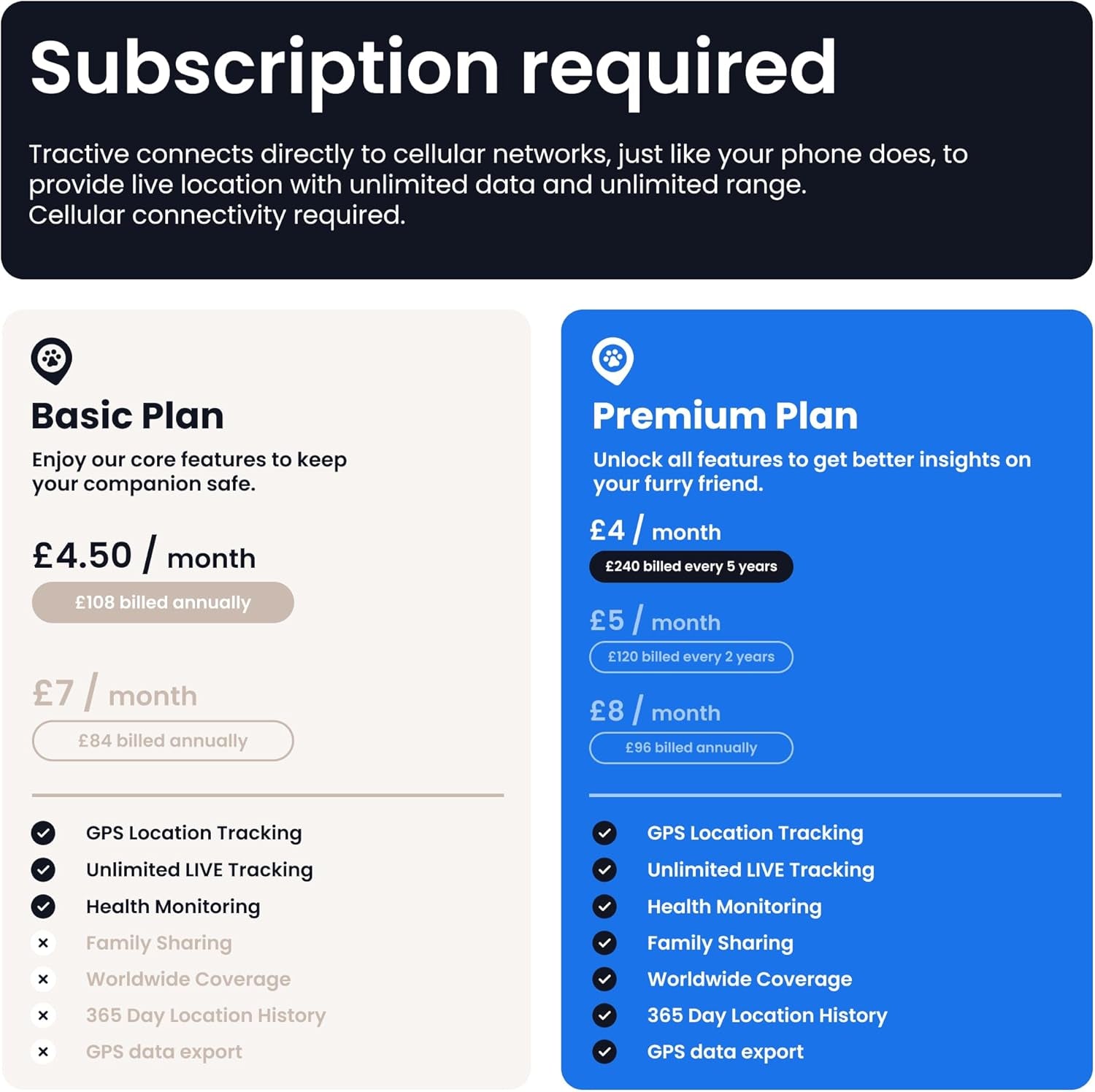 Transform Your Dog's Safety with the Advanced Smart Dog Tracker - 2025 Edition in Mint, Featuring Real-Time GPS, Health Monitoring, and Activity Alerts!